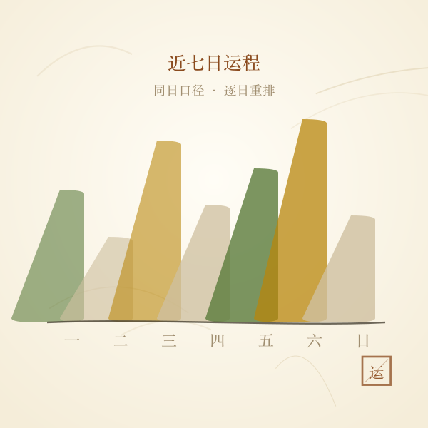 近七日运势条带插画