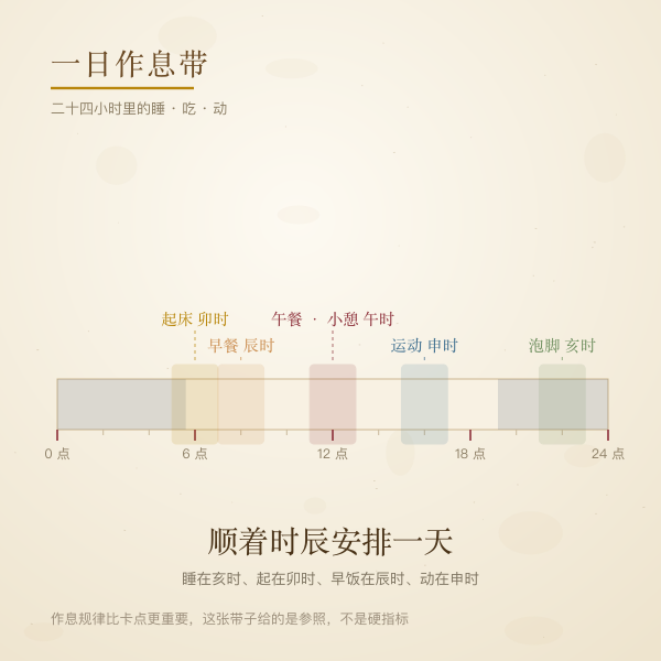 一天二十四个小时的作息带:入睡起床三餐与运动时段