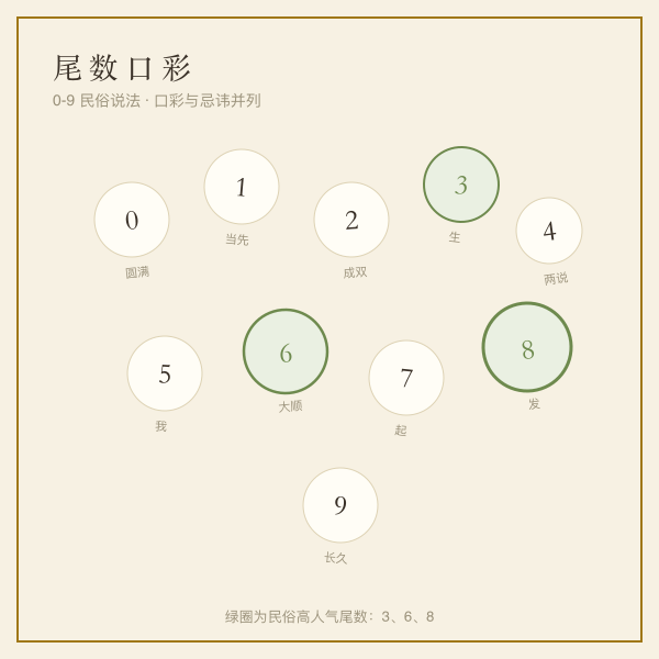 尾数口彩插画：0 到 9 十个数字的民俗寓意速记