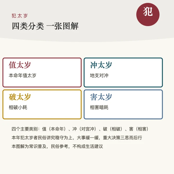 太岁方位动土禁忌示意图