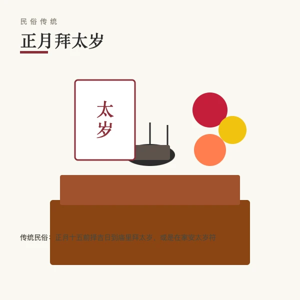 拜太岁供桌习俗示意图