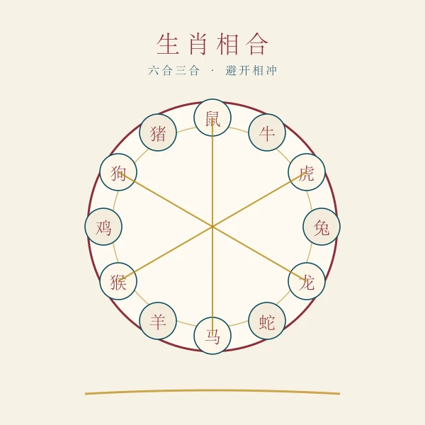 提车择日黄历通书插画
