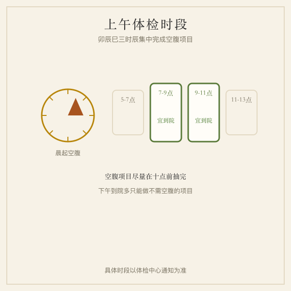 上午体检时段示意插画