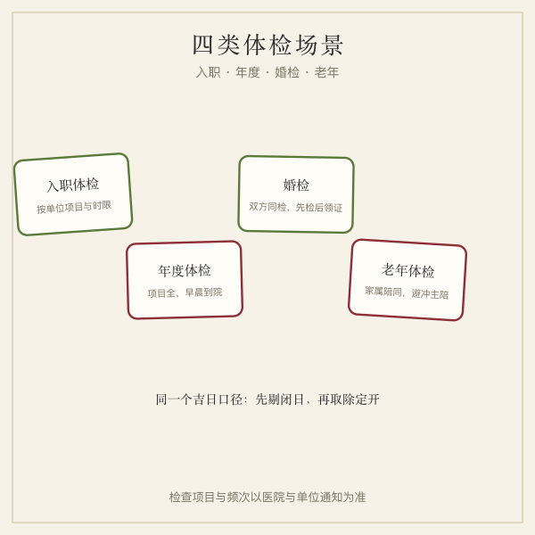 四类体检场景对照插画