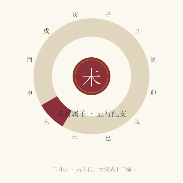 未时羊主题插画