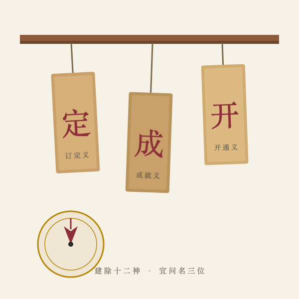 定成开三张择日木牌示意插画