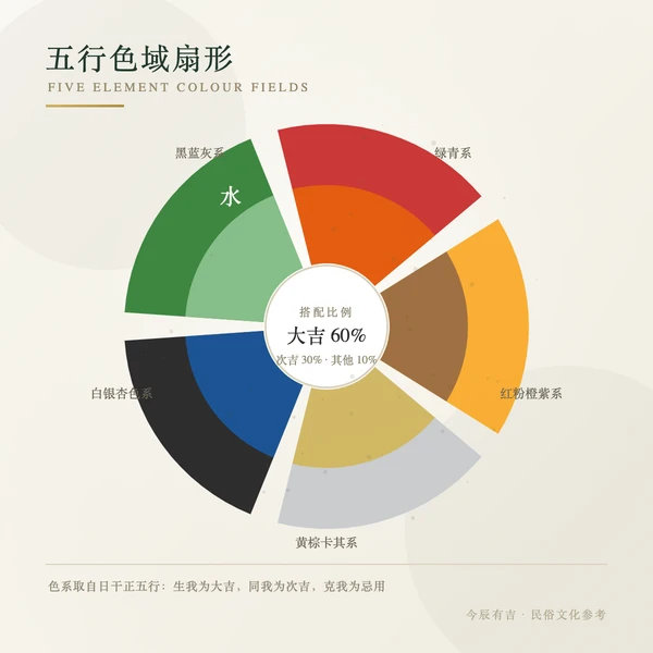 五色色域扇形图
