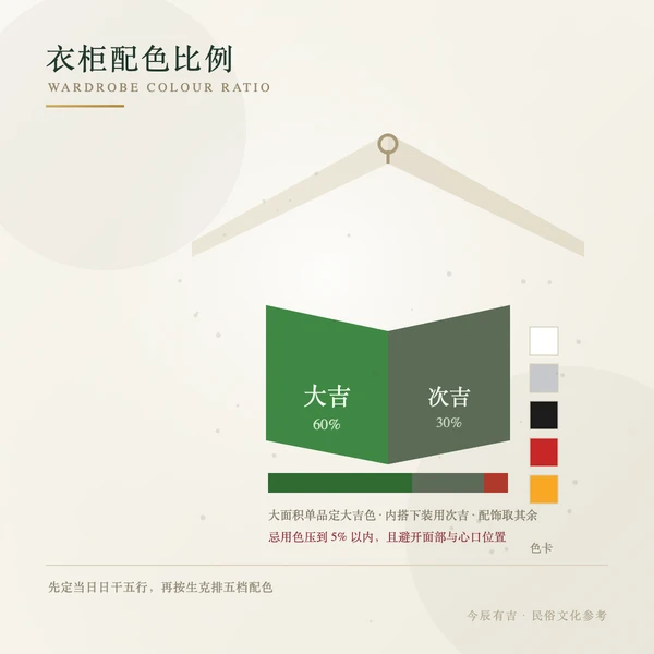 衣柜配色比例示意
