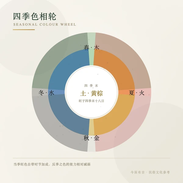四季色相轮
