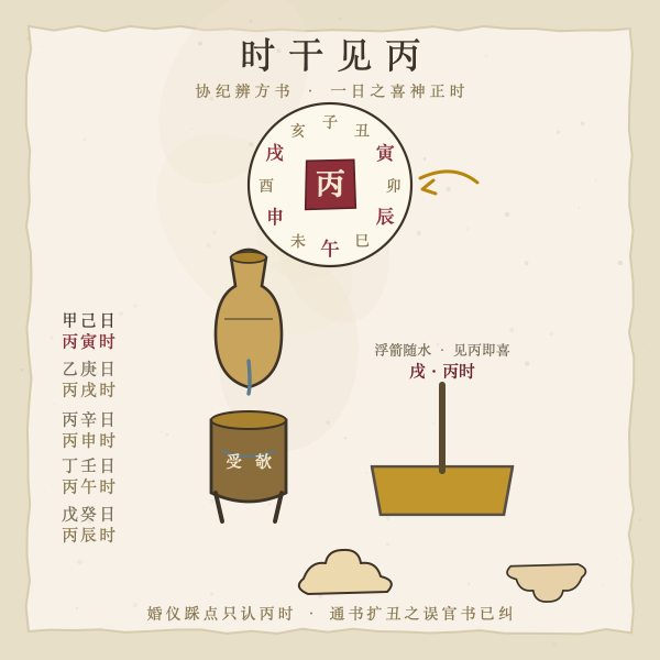 喜神时辰铜壶滴漏十二支插画