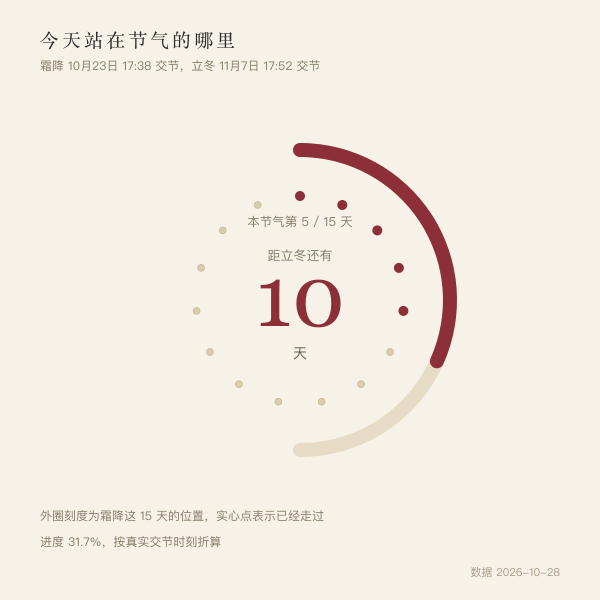 当前节气进度与到下一个节气的天数