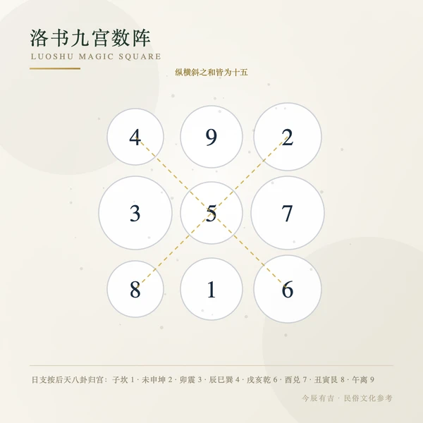 洛书九宫数阵