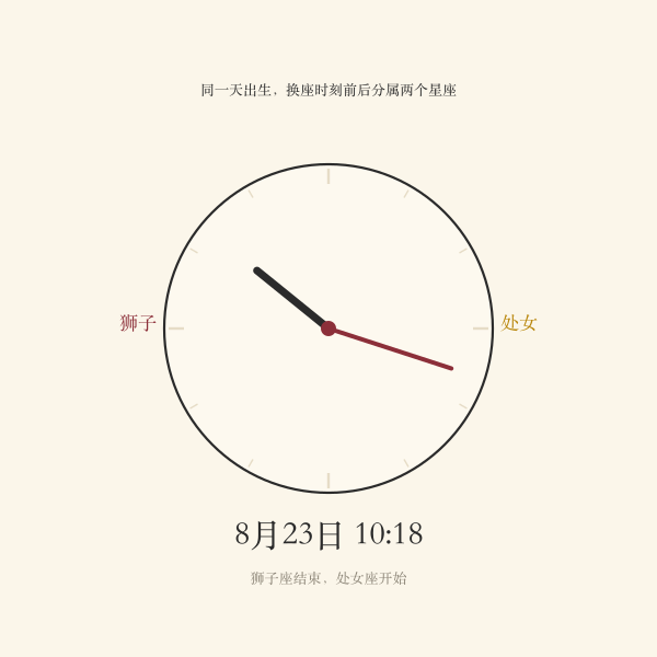 换座时刻前后两个星座交叠示意