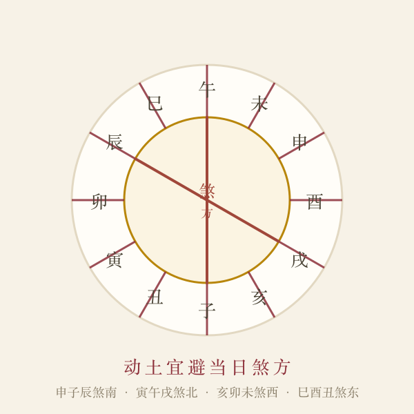 罗盘定坐向插画
