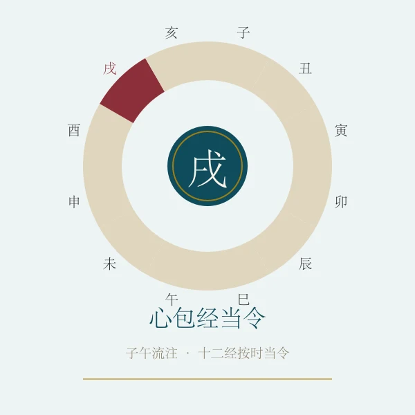 心包经当令养生概念图