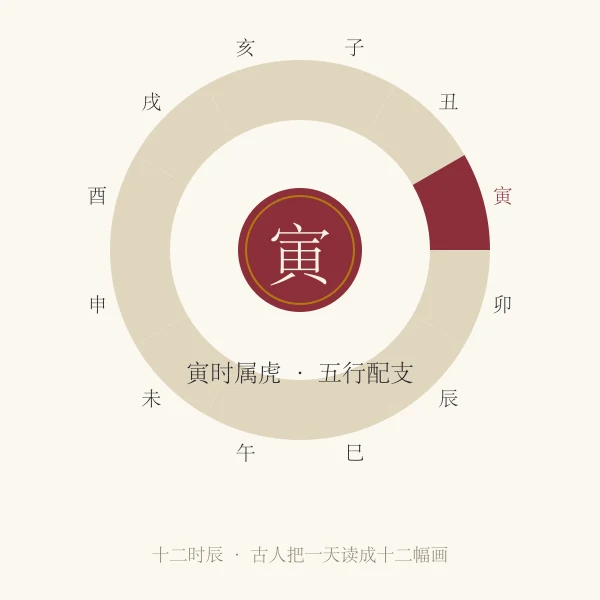 寅时虎主题插画