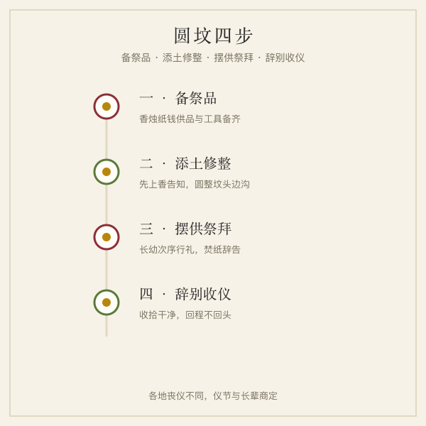 圆坟四步仪式插画