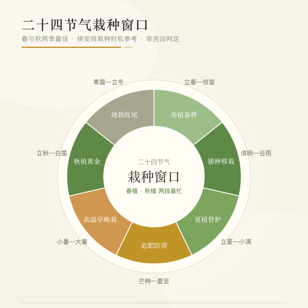 二十四节气栽种窗口环插画