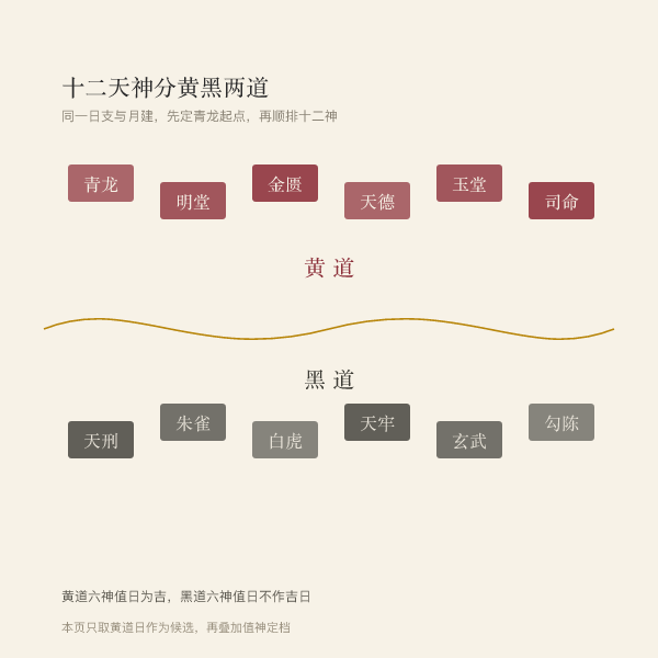 黄道六神与黑道六神分布带