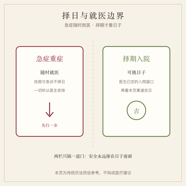 择日与就医边界示意插画