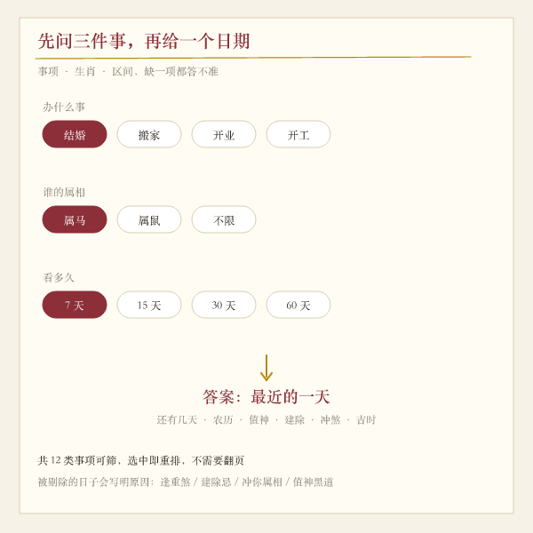 择日三条件筛选流程示意