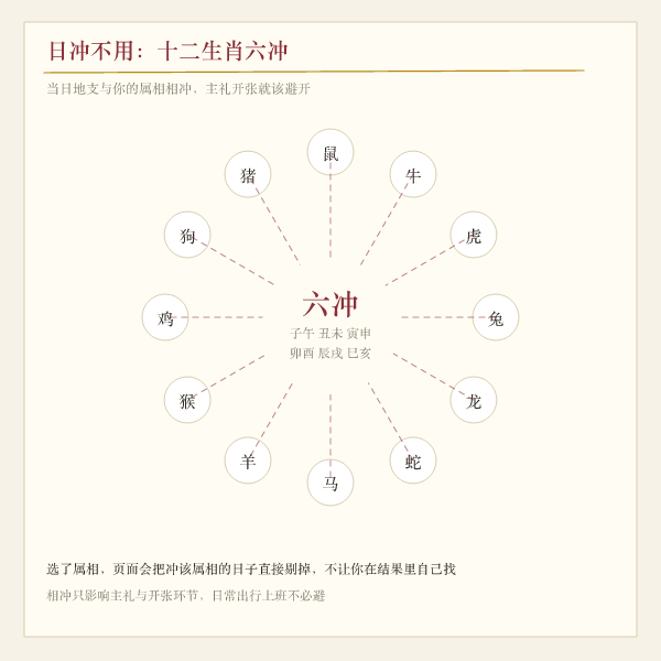 十二生肖六冲六合对照环