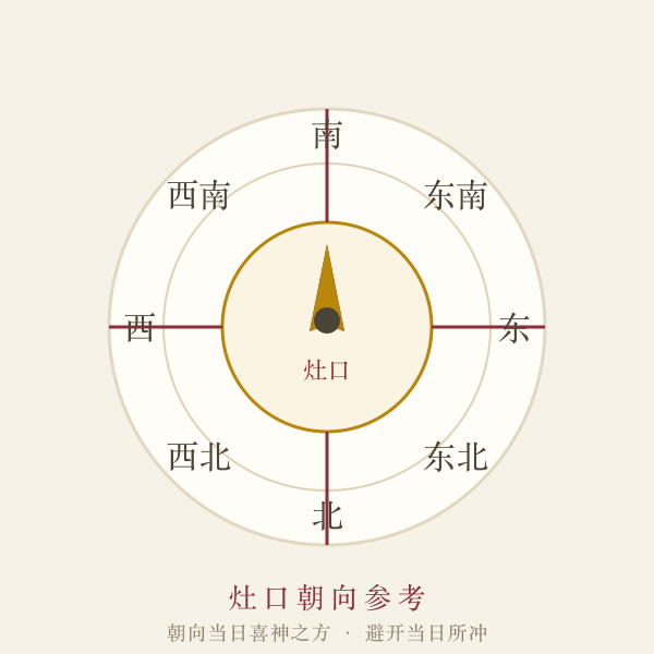 厨房灶口方位罗盘插画